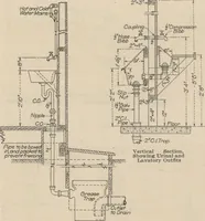 An illustration from Building age, oct., 1917 (1917)