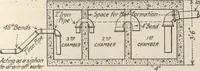 An illustration from Building age, oct., 1917 (1917)