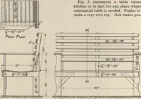 An illustration from Building age, oct., 1917 (1917)