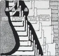 An illustration from Building and Engineering Catalog 1921 Edition (1921)