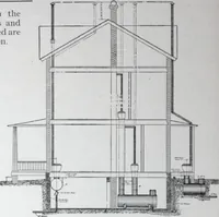 An illustration from Building and Engineering Catalog 1921 Edition (1921)