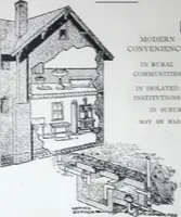 Picture 206 of 349 from Building and Engineering Catalog 1921 Edition (1921), leaf 223