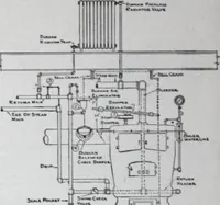 An illustration from Building and Engineering Catalog 1921 Edition (1921)