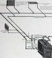 An illustration from Building and Engineering Catalog 1921 Edition (1921)
