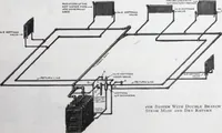 An illustration from Building and Engineering Catalog 1921 Edition (1921)