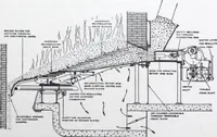 An illustration from Building and Engineering Catalog 1921 Edition (1921)