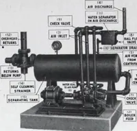 An illustration from Building and Engineering Catalog 1921 Edition (1921)