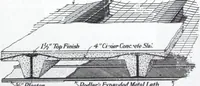 An illustration from Building and Engineering Catalog 1921 Edition (1921)