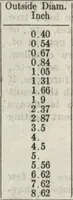 Picture 388 of 720 from Building material catalog no. 102 (1913), leaf 105