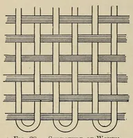 Picture 6 of 10 from Textiles and clothing (1919), leaf 64