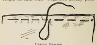 An illustration from Sewing and textiles; a textbook for grades and rural schools, prepared in the Extension division of the University of Wisconsin (1918)