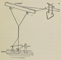 Picture 5 of 13 from Textiles and clothing, by Kate Heintz Watson (1914), leaf 67