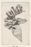 Picture 12 of 20 from Ribbon and fabric trimmings : a variety of appropriate dress trimmings that can be made from ribbon and fabric, with directions for their making (1925), leaf 31