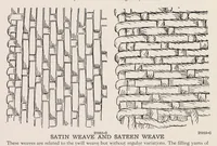 Picture 2 of 2 from Some types of weaves (1929), leaf 2
