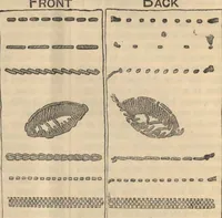 An illustration from Cantor Lectures on the Art of Lace-Making (1881)