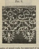 An illustration from Cantor lectures on the art of lace-making : delivered before the Society of Arts, April and May, 1881 (1881)