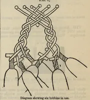 Picture 6 of 13 from Cantor lectures on the art of lace-making : delivered before the Society of Arts, April and May, 1881 (1881), leaf 25