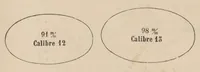 An illustration from Catalogue Lunetterie Optique (1901)