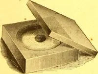 An illustration from Catalogue : mathematical and engineering instruments and materials manufactured and imported by James W. Queen & Co. (1880)