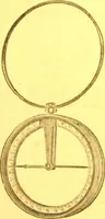 An illustration from Catalogue : mathematical and engineering instruments and materials manufactured and imported by James W. Queen & Co. (1880)