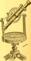 An illustration from Catalogue : mathematical and engineering instruments and materials manufactured and imported by James W. Queen & Co. (1880)