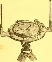 An illustration from Catalogue : mathematical and engineering instruments and materials manufactured and imported by James W. Queen & Co. (1880)