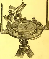 An illustration from Catalogue : mathematical and engineering instruments and materials manufactured and imported by James W. Queen & Co. (1880)