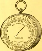 An illustration from Catalogue : mathematical and engineering instruments and materials manufactured and imported by James W. Queen & Co. (1880)