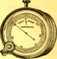 An illustration from Catalogue : mathematical and engineering instruments and materials manufactured and imported by James W. Queen & Co. (1880)