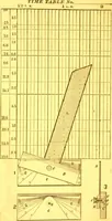 Picture 133 of 133 from Catalogue : mathematical and engineering instruments and materials manufactured and imported by James W. Queen & Co. (1880), leaf 186