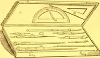 An illustration from Catalogue : mathematical and engineering instruments and materials manufactured and imported by James W. Queen & Co. (1880)