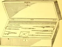 An illustration from Catalogue : mathematical and engineering instruments and materials manufactured and imported by James W. Queen & Co. (1880)