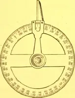 An illustration from Catalogue : mathematical and engineering instruments and materials manufactured and imported by James W. Queen & Co. (1880)