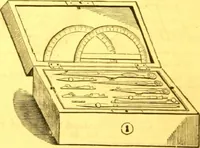 An illustration from Catalogue : mathematical and engineering instruments and materials manufactured and imported by James W. Queen & Co. (1880)