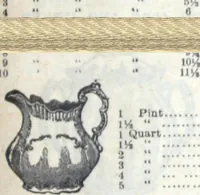 Picture 58 of 66 from Catalogue no. 105, 1900 : the largest mail-order depot in the world : merchandise purchased at sheriffs' and receivers' sales ... (1900), leaf 88