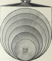 An illustration from Catalogue of O.D. Pierce & Co. manufacturers of and dealers in electrical supplies ... (1893)