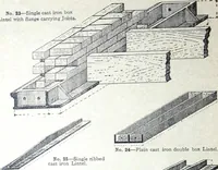 An illustration from Catalogue of Structural Steel & Iron for Architects, Engineers & Contractors (1910)