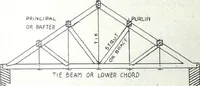 Picture 9 of 133 from Catalogue of Structural Steel & Iron for Architects, Engineers & Contractors (1910), leaf 16