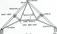 An illustration from Catalogue of Structural Steel & Iron for Architects, Engineers & Contractors (1910)