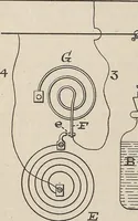 An illustration from Collection of United States patents granted to Thomas A. Edison, 1869-1884 (1869)