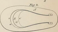 An illustration from Collection of United States patents granted to Thomas A. Edison, 1869-1884 (1869)