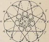 An illustration from Collection of United States patents granted to Thomas A. Edison, 1869-1884 (1869)