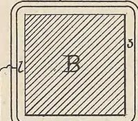 An illustration from Collection of United States patents granted to Thomas A. Edison, 1869-1884 (1869)