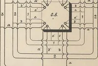 An illustration from Collection of United States patents granted to Thomas A. Edison, 1869-1884 (1869)