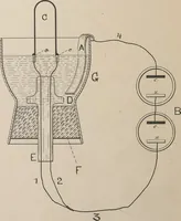 An illustration from Collection of United States patents granted to Thomas A. Edison, 1869-1884 (1869)