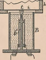 An illustration from Collection of United States patents granted to Thomas A. Edison, 1869-1884 (1869)