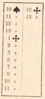 An illustration from Manuale dei giuochi di prestigio e calcolo colle carte (1905)