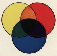 An illustration from Color mixing guide for artists, painters, decorators, printing pressmen, show card writers, sign painters, color mixers, give color mixtures by parts. (1923)