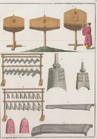 Picture 72 of 95 from Le Costume ancien et moderne ; ou, Histoire du gouvernement, de la milice, de la religion, des arts, sciences et usages de tous les peuples anciens et modernes, d'après les monumens de l'antiquité et accompagné de dessins analogues au sujet (1815), leaf 428