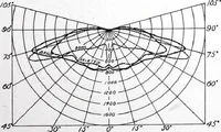 An illustration from Cutter Streethoods, Brackets, Mast Arms, Pulleys, Insulators and Pole Line Material (1919)